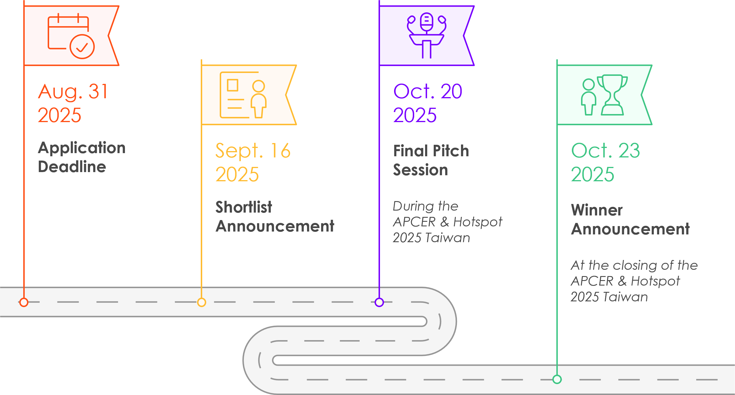 Important Dates